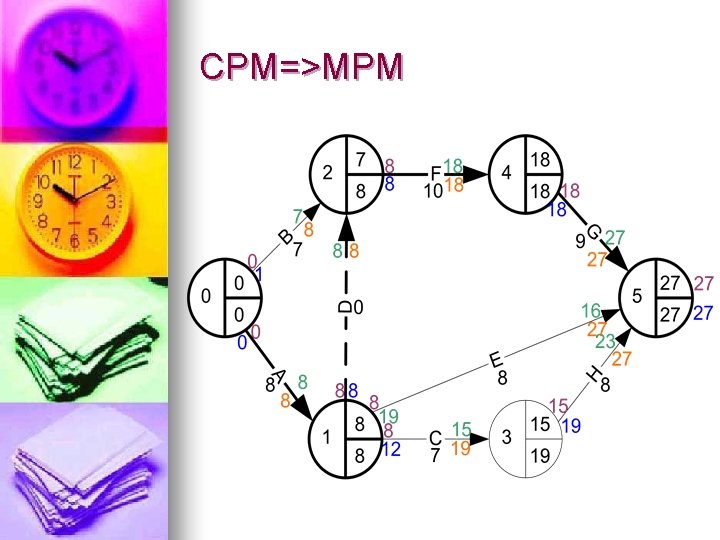 CPM=>MPM 