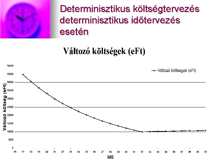 Determinisztikus költségtervezés determinisztikus időtervezés esetén 