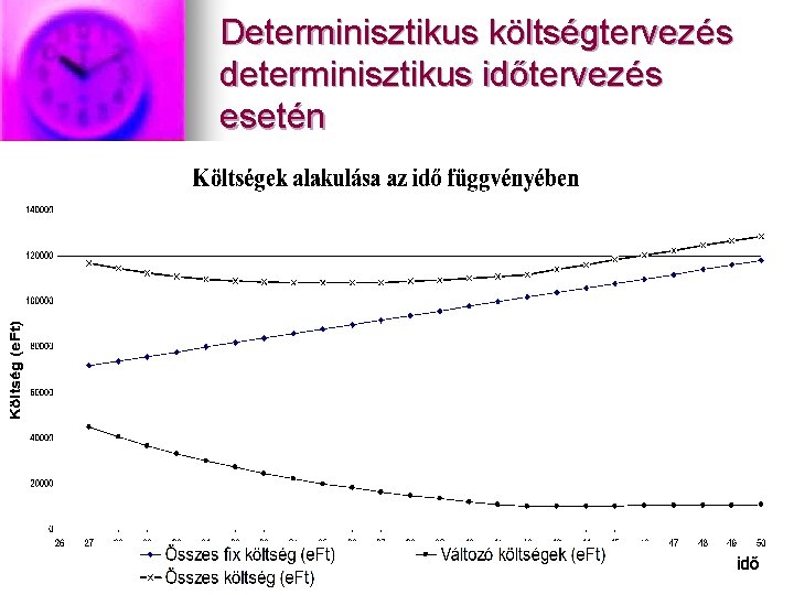 Determinisztikus költségtervezés determinisztikus időtervezés esetén 