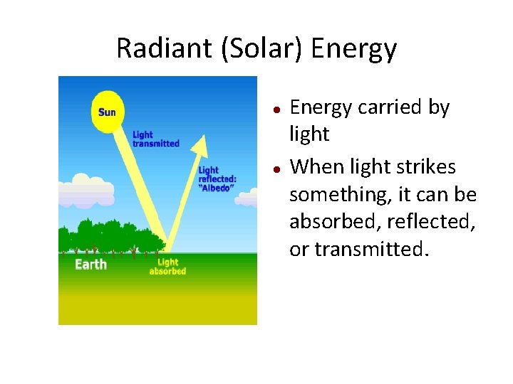 Radiant (Solar) Energy carried by light When light strikes something, it can be absorbed,