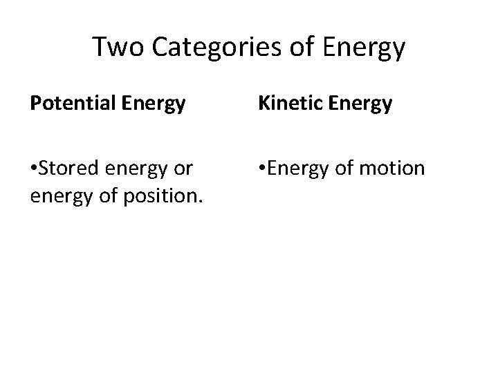 Two Categories of Energy Potential Energy Kinetic Energy • Stored energy or energy of