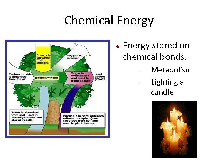 Chemical Energy stored on chemical bonds. Metabolism Lighting a candle 