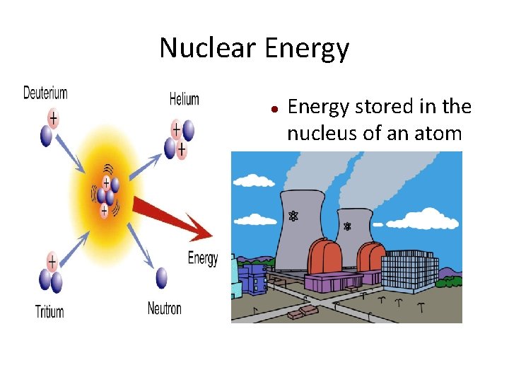 Nuclear Energy stored in the nucleus of an atom 