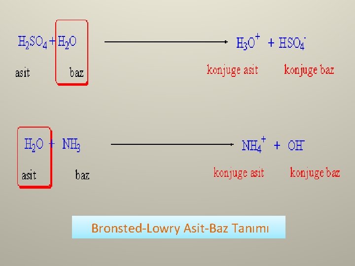 Bronsted-Lowry Asit-Baz Tanımı 