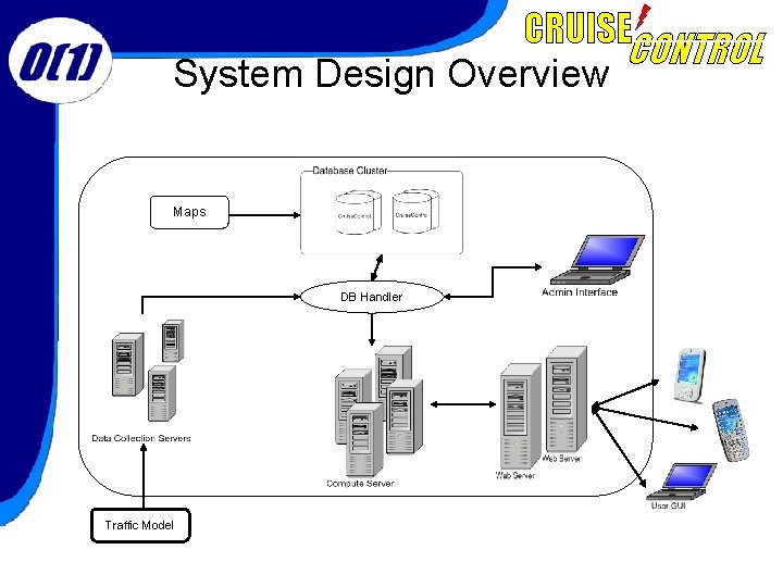 System Design Overview Maps DB Handler Traffic Model 