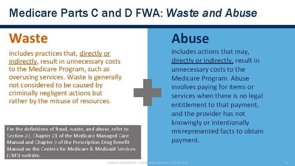 Medicare Parts C and D FWA: Waste and Abuse Waste Abuse includes practices that,