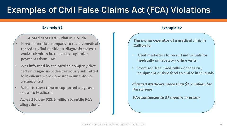 Examples of Civil False Claims Act (FCA) Violations Example #1 Example #2 A Medicare