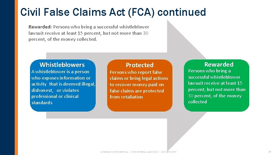 Civil False Claims Act (FCA) continued Rewarded: Persons who bring a successful whistleblower lawsuit