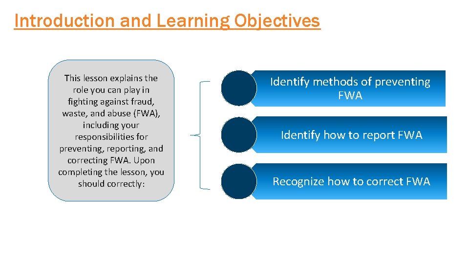 Introduction and Learning Objectives This lesson explains the role you can play in fighting