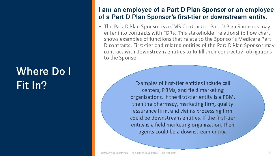 I am an employee of a Part D Plan Sponsor or an employee of