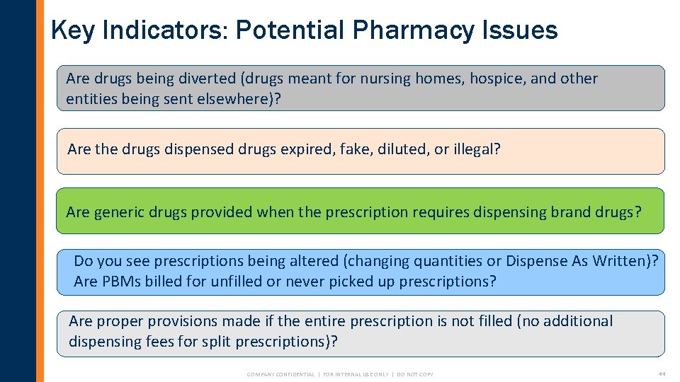 Key Indicators: Potential Pharmacy Issues Are drugs being diverted (drugs meant for nursing homes,