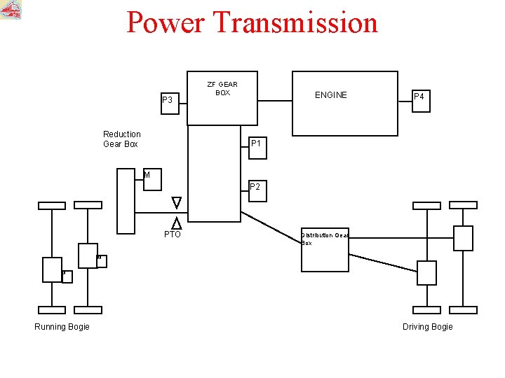 Power Transmission P 3 Reduction Gear Box ZF GEAR BOX ENGINE P 4 P