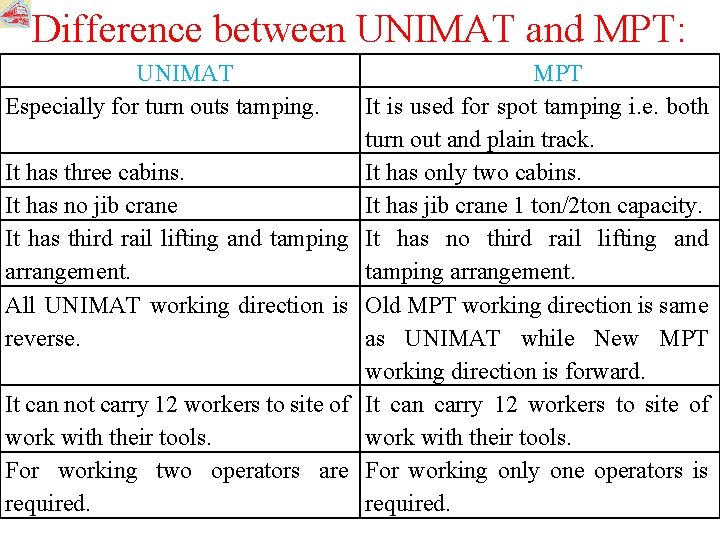 Difference between UNIMAT and MPT: UNIMAT Especially for turn outs tamping. It has three