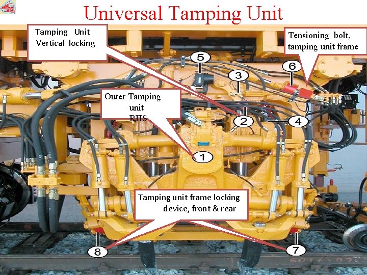 Universal Tamping Unit Vertical locking Tensioning bolt, tamping unit frame Outer Tamping unit RHS