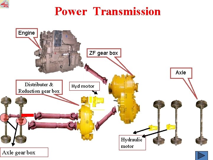 Power Transmission Engine ZF gear box Axle Distributer & Reduction gear box Hyd motor