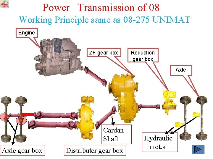 Power Transmission of 08 Working Principle same as 08 -275 UNIMAT Engine ZF gear