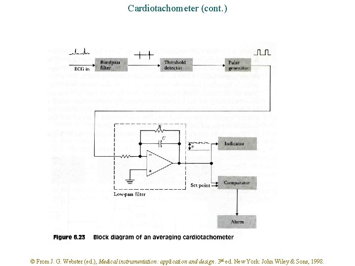 Cardiotachometer (cont. ) © From J. G. Webster (ed. ), Medical instrumentation: application and