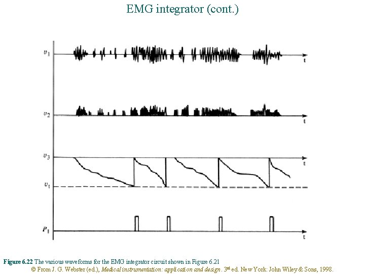 EMG integrator (cont. ) Figure 6. 22 The various waveforms for the EMG integrator