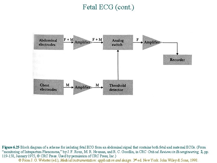 Fetal ECG (cont. ) Figure 6. 25 Block diagram of a scheme for isolating