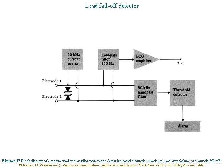 Lead fall-off detector Figure 6. 27 Block diagram of a system used with cardiac