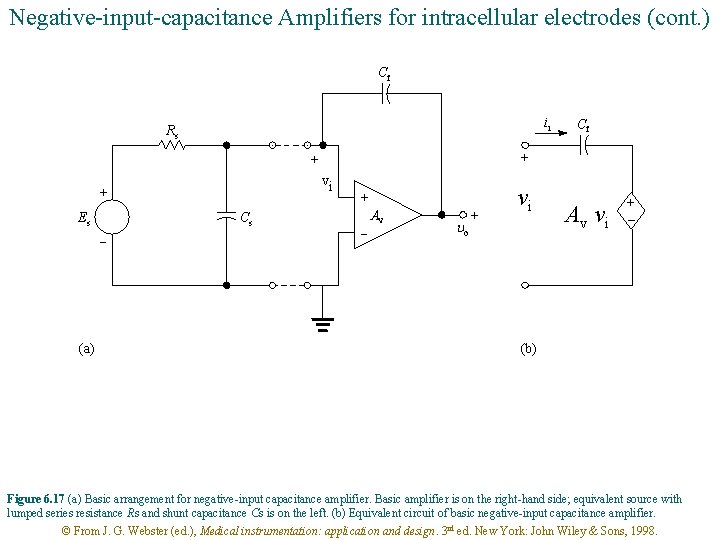 Negative-input-capacitance Amplifiers for intracellular electrodes (cont. ) Cf ii Rs + + vi +