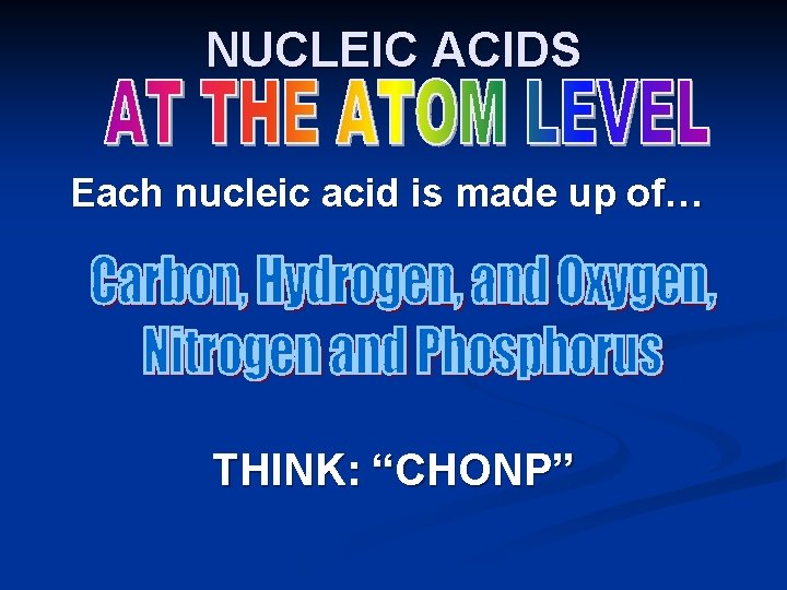 NUCLEIC ACIDS Each nucleic acid is made up of… THINK: “CHONP” NUCLEIC ACIDS Each nucleic acid is made up of… THINK: “CHONP”