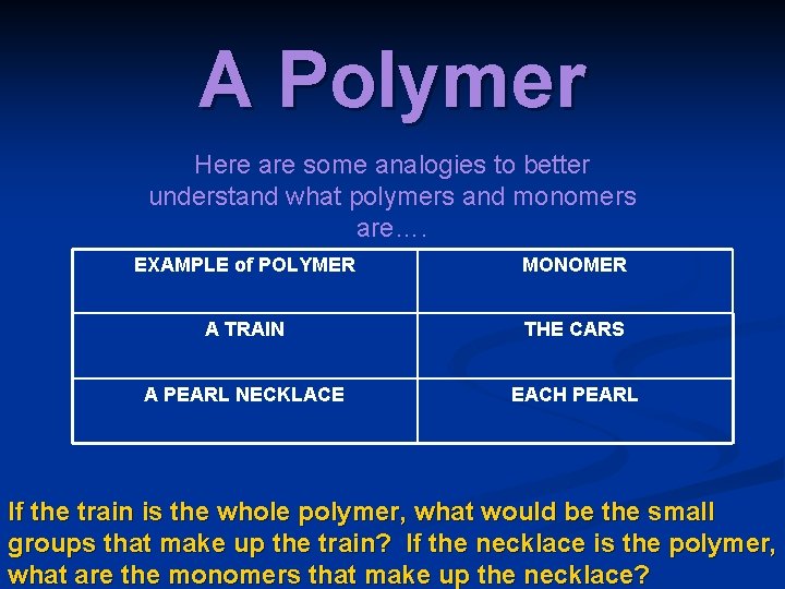 A Polymer Here are some analogies to better understand what polymers and monomers are…. A Polymer Here are some analogies to better understand what polymers and monomers are….