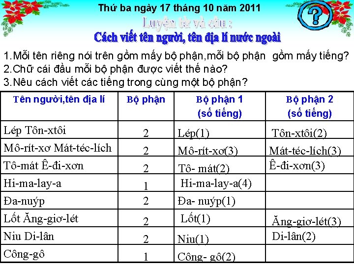 Thứ ba ngày 17 tháng 10 năm 2011 1. Mỗi tên riêng nói trên