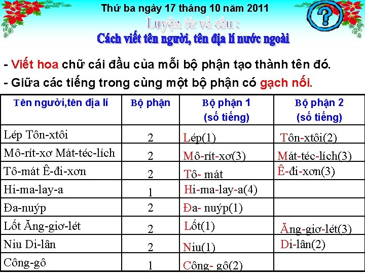 Thứ ba ngày 17 tháng 10 năm 2011 - Viết hoa chữ cái đầu