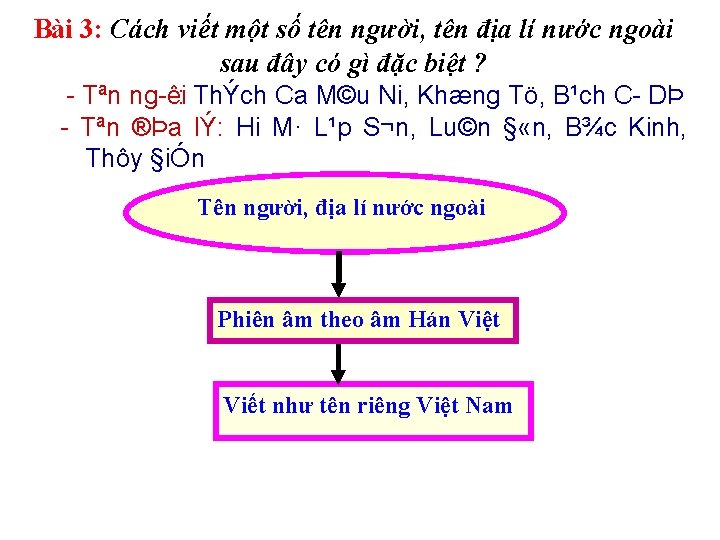 Bài 3: Cách viết một số tên người, tên địa lí nước ngoài sau