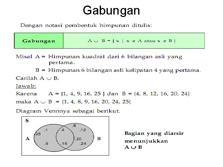 Gabungan 