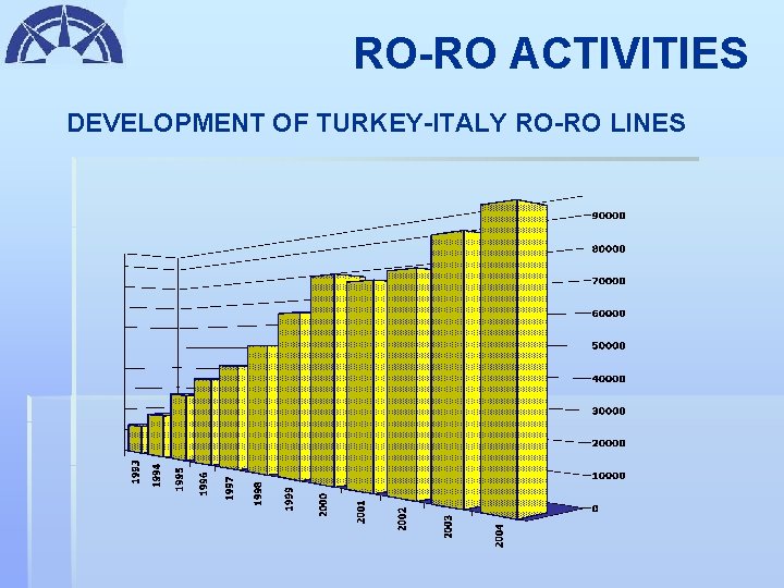 RO-RO ACTIVITIES DEVELOPMENT OF TURKEY-ITALY RO-RO LINES 
