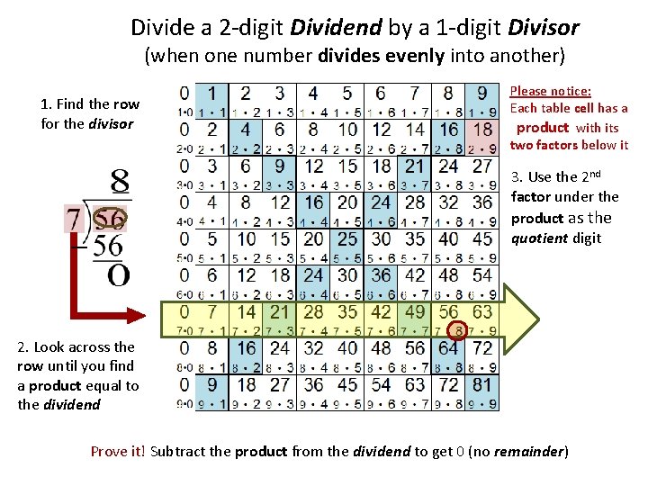 How To Use Times Table For Long Division