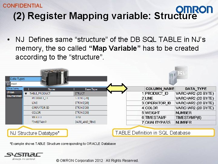 CONFIDENTIAL (2) Register Mapping variable: Structure • NJ Defines same “structure” of the DB