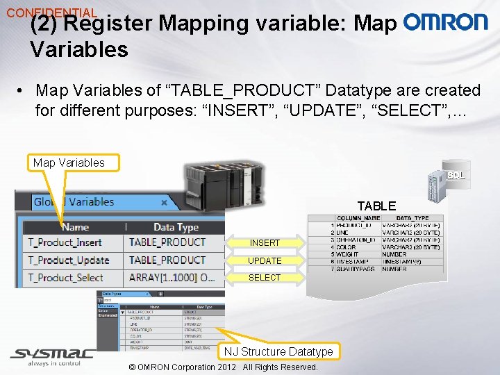 CONFIDENTIAL (2) Register Mapping variable: Map Variables • Map Variables of “TABLE_PRODUCT” Datatype are