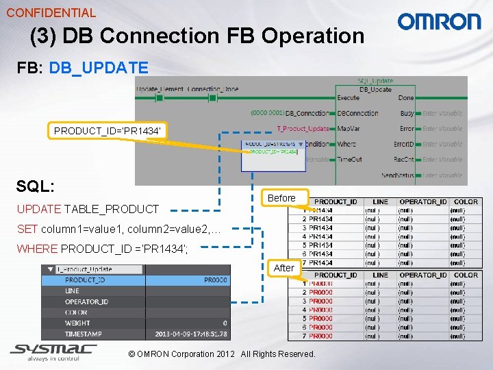 CONFIDENTIAL (3) DB Connection FB Operation FB: DB_UPDATE PRODUCT_ID=‘PR 1434’ SQL: Before UPDATE TABLE_PRODUCT