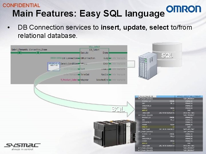 CONFIDENTIAL Main Features: Easy SQL language • DB Connection services to insert, update, select