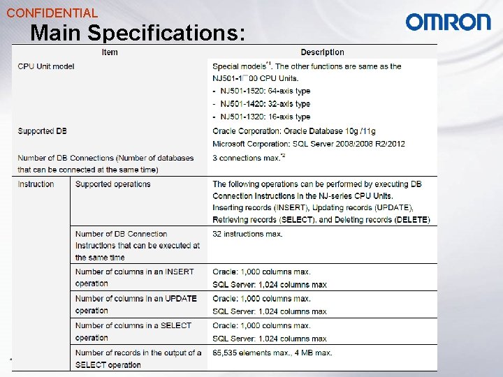 CONFIDENTIAL Main Specifications: 