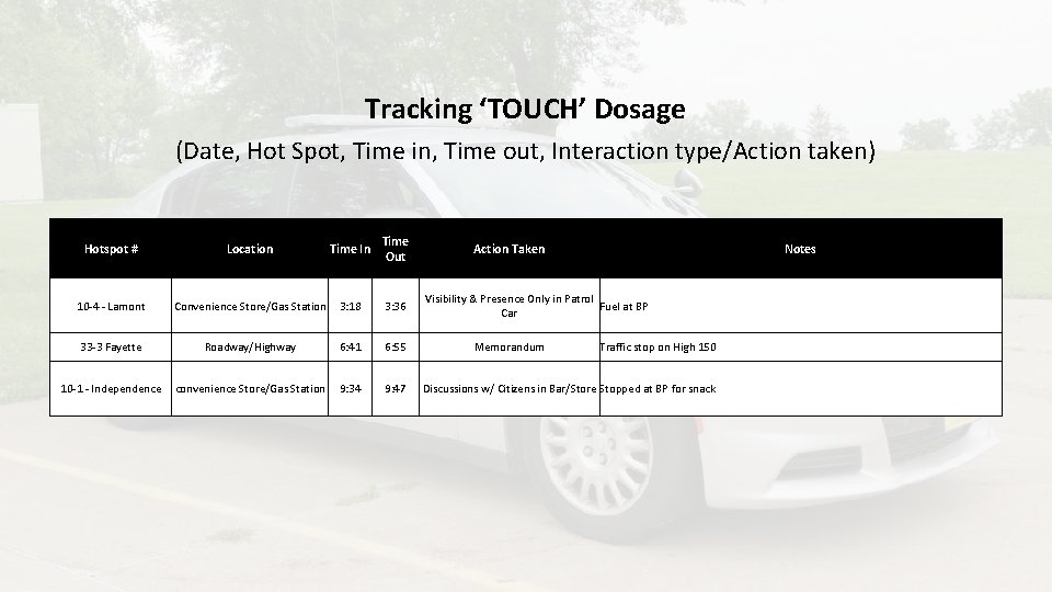 Tracking ‘TOUCH’ Dosage (Date, Hot Spot, Time in, Time out, Interaction type/Action taken) Hotspot