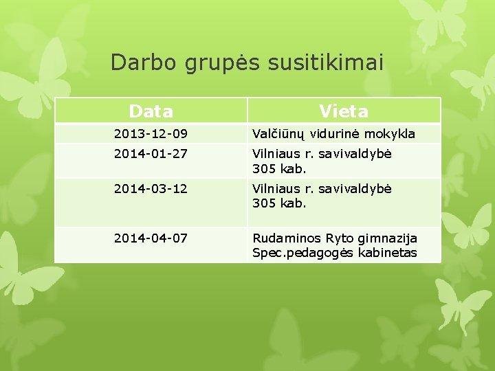 Darbo grupės susitikimai Data Vieta 2013 -12 -09 Valčiūnų vidurinė mokykla 2014 -01 -27