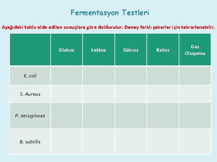 Fermentasyon Testleri Aşağıdaki tablo elde edilen sonuçlara göre doldurulur. Deney farklı şekerler için tekrarlanabilir.