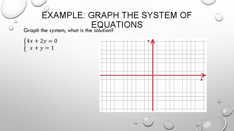 EXAMPLE: GRAPH THE SYSTEM OF EQUATIONS 