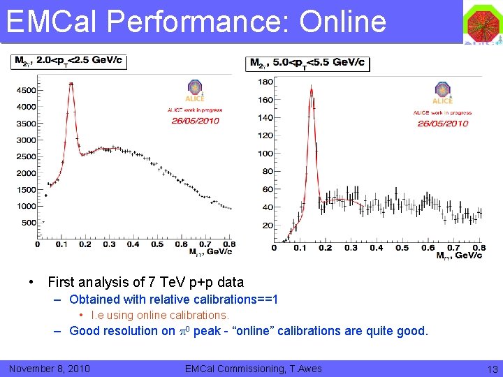 EMCal Performance: Online • First analysis of 7 Te. V p+p data – Obtained