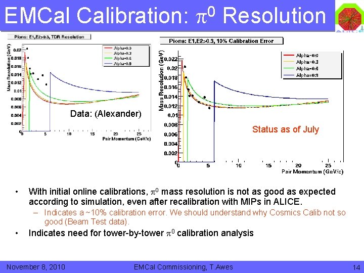 EMCal Calibration: 0 Resolution Data: (Alexander) Status as of July • With initial online