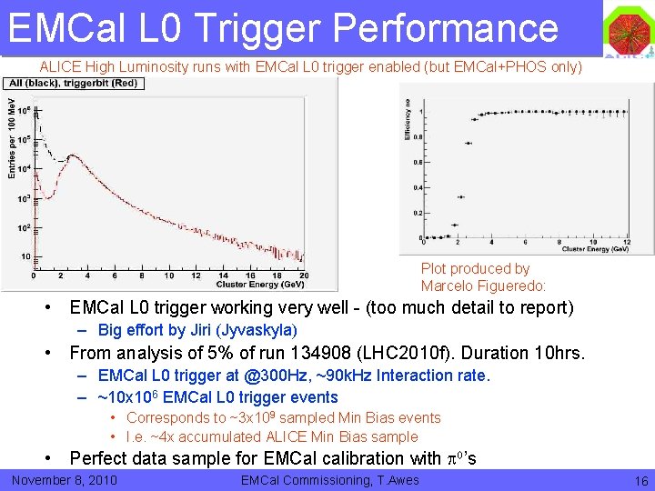 EMCal L 0 Trigger Performance ALICE High Luminosity runs with EMCal L 0 trigger