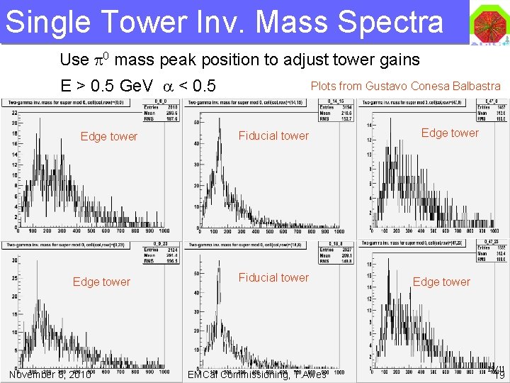 Single Tower Inv. Mass Spectra Use mass peak position to adjust tower gains E