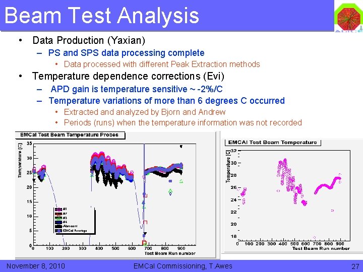 Beam Test Analysis • Data Production (Yaxian) – PS and SPS data processing complete