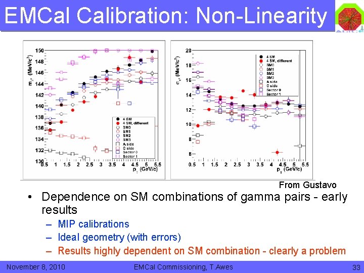 EMCal Calibration: Non-Linearity From Gustavo • Dependence on SM combinations of gamma pairs -