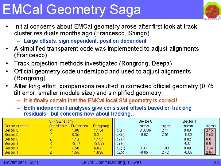 EMCal Geometry Saga • Initial concerns about EMCal geometry arose after first look at