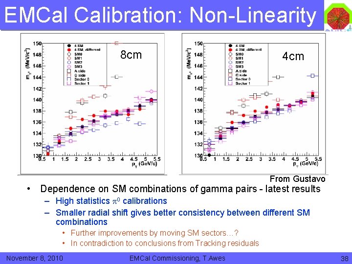 EMCal Calibration: Non-Linearity 8 cm 4 cm From Gustavo • Dependence on SM combinations